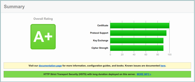 SSL Server Test