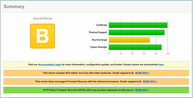 SSL Server Test